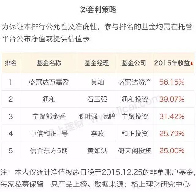 阳光私募基金公司排名（阳光私募基金排行）