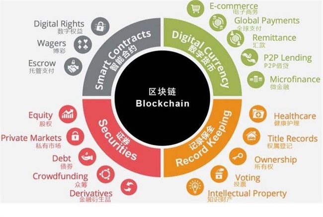 fwb在社交中啥意思