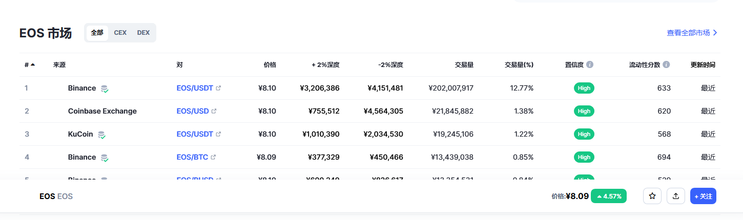柚子(EOS币)各个交易所价格