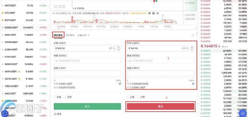 炒币是什么意思？通俗讲解什么是炒币